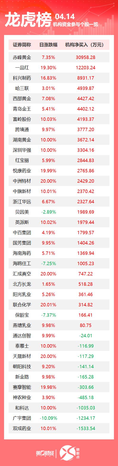 开云真人-外交部回应美豁免部分商品“对等关税”；美股巨震！有个股多次熔断；600