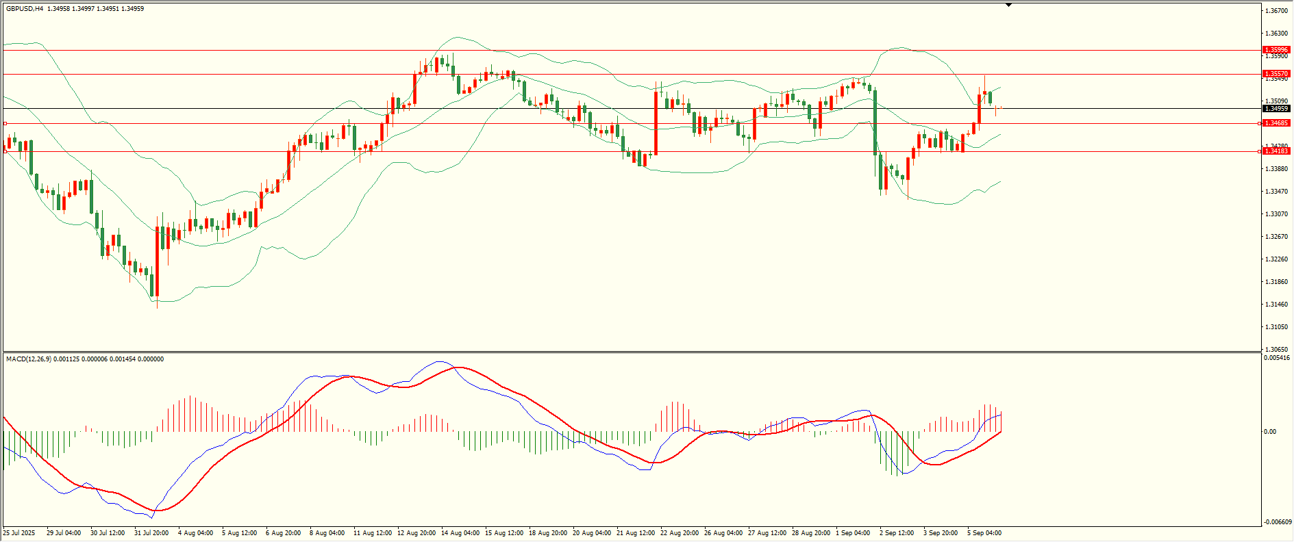 开云真人-栾雪 9月8日走势分析